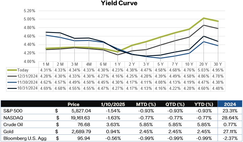 As of 1.10.25 | Source: Thomson Reuters Eikon